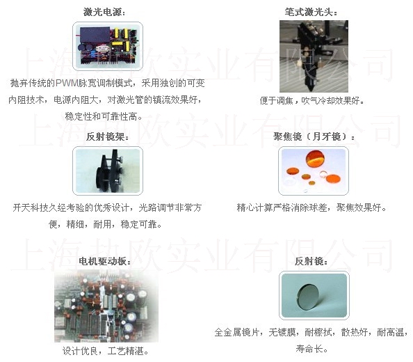 激光雕刻切割機主要配件