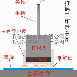 熱歐電腐蝕打碼機(jī)用打碼頭,電化學(xué)打標(biāo)機(jī)標(biāo)記石墨頭,打碼機(jī)碳棒頭
